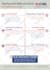 create a beautiful infographic