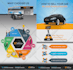 design a stunning infographic