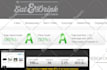 provide speed optimization for your wordpress website