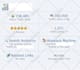 make global alexa rank for your site 6 figures