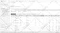 setup, optimize and manage your microsoft ads PPC campaign