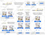 setup, optimize and manage your google ads PPC campaigns