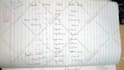 predict future using vedic astrology techniques