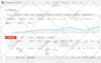 setup, optimize and manage your google ads PPC campaigns