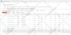 setup, optimize and manage your google ads PPC campaigns
