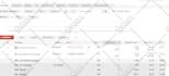 manage google ad words,analytic campaign