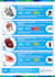 design a premium quality infographic