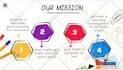 create presentations using powerpoint, prezi or powtoon