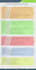 design professional infographic for you