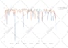 perform data analysis,visualization with python and pandas