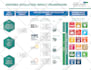 create an awesome design infographic