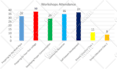 create charts for the given data