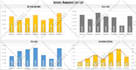 automate your information flow across platforms
