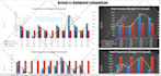 automate your information flow across platforms