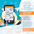 design business flyers and social media post designs