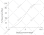 create eye catching charts and graphs within 24 hrs