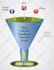 create eye catching charts and graphs within 24 hrs