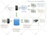 recreate your complex diagrams in powerpoint