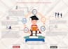 design pro infograph in fabulous style