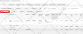 manage and optimize your google ads campaigns