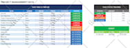do excel vba, macro, forms or customized formulas