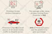 design an unique infographic for you