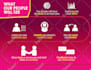create an awesome design infographic