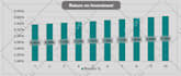 do excel vba, macro, forms or customized formulas