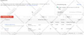 setup adwords remarketing PPC campaigns