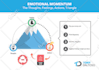 design a premium quality infographic