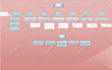 provide business improve plan with visio lucidchart and miro