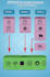 design any chart, table or diagram