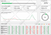 do excel vba, macro, forms or customized formulas
