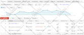 setup adwords remarketing PPC campaigns