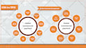 make professional   powerpoint design and modren presentation