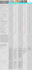 develop or design a responsive pricing table