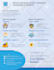 design business powerpoint presentation and template slides
