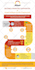 design interactive and elegant infographic in 3 hours