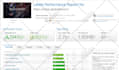 install wordpress theme, import demo and do wordpress customization