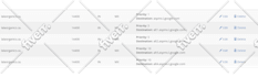 expertly setup google workspace domain email accounts