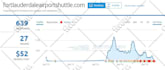 identify, delete toxic links and disavow bad backlinks