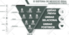 design a magnificent infographic