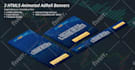 design creative HTML5 banners ads for adroll remarketing
