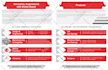 design amazing google ads, web banner, cover, header