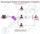design creative professional infographics flowcharts for you