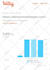 5k google keyword traffic low bounce rate