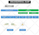 make awesome organizational chart