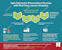 design an attractive powerpoint presentation