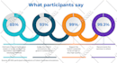 create eye catching charts and graphs within 24 hrs