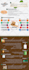 design professional and unique infographics